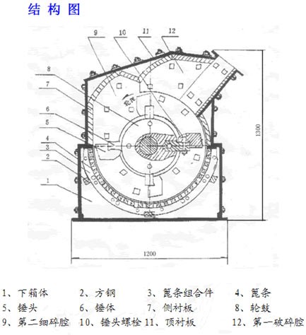 錘式破碎機(jī)結(jié)構(gòu)圖 錘式破碎機(jī)結(jié)構(gòu)圖